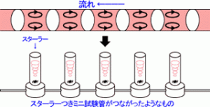 AutoAnalyzerの混合原理