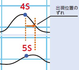 チャート②