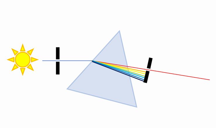 回折格子分散型分光計の原理と優位性