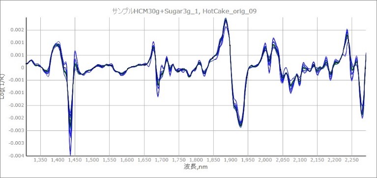 ミックス粉と各成分添加の二次微分スペクトル