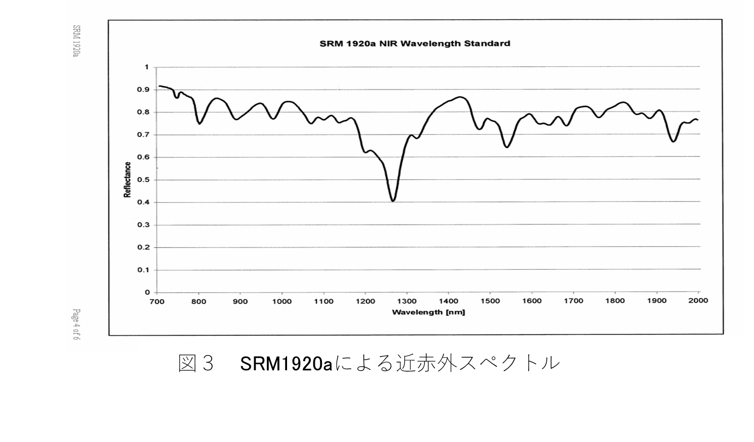 図3　SRM1920aによる近赤外スペクトル