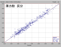 薄力粉　灰分